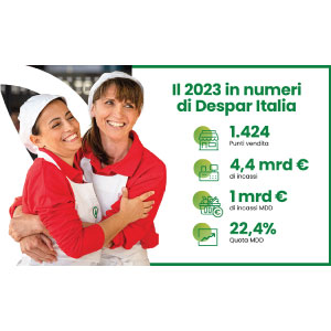 DESPAR Italia accelerates growth in 2023